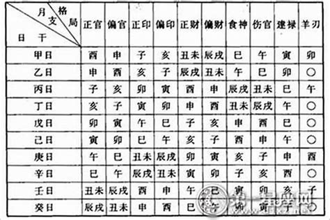 八字命格怎麼看|八字新手教學 怎樣看你的八字命盤 命盤上的資料都代。